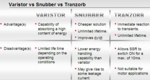 varistor-vs-snubber-etc_supp_jh