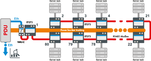 Power busbur-based monitoring in Data centers_diagram bus duct ET272 MS