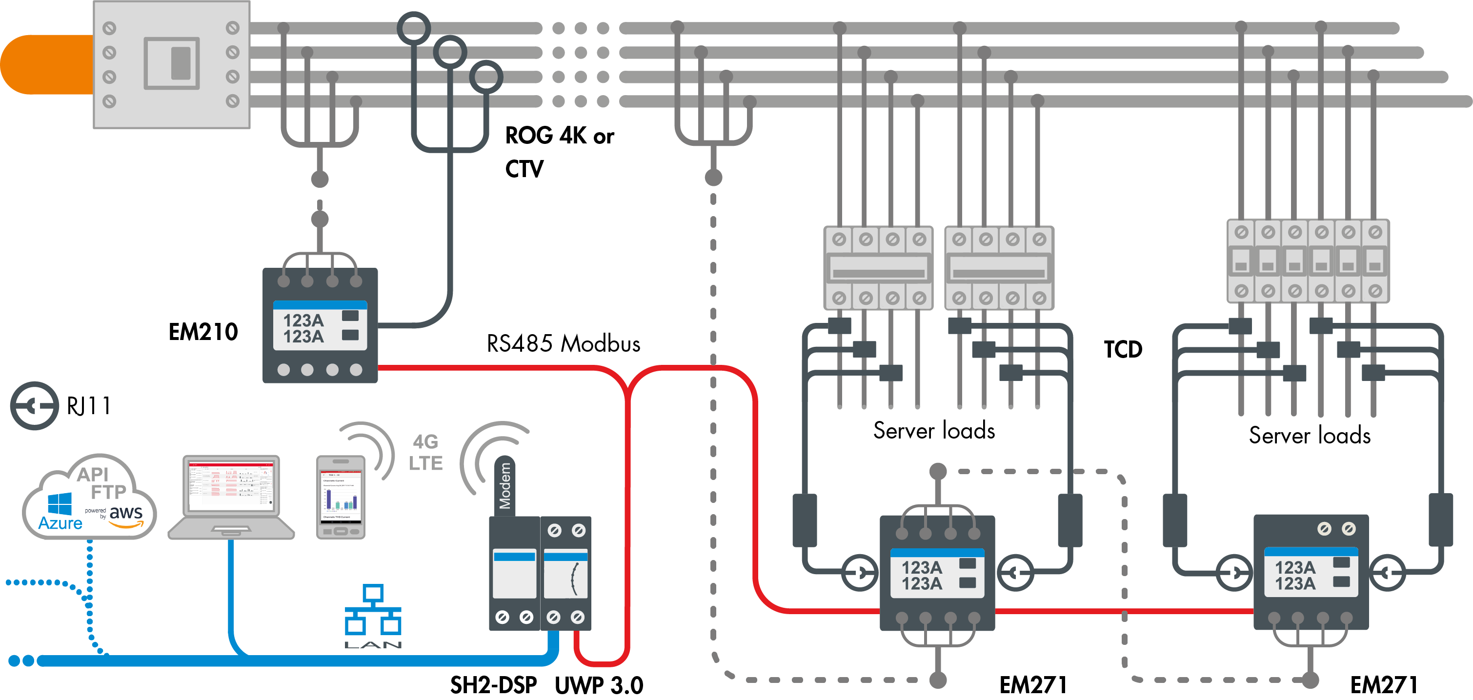 EM210 och EM271 är anpassade för eftermontage med delbara strömtransformatorer.