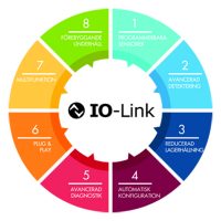 8 fördelar med IO-link
